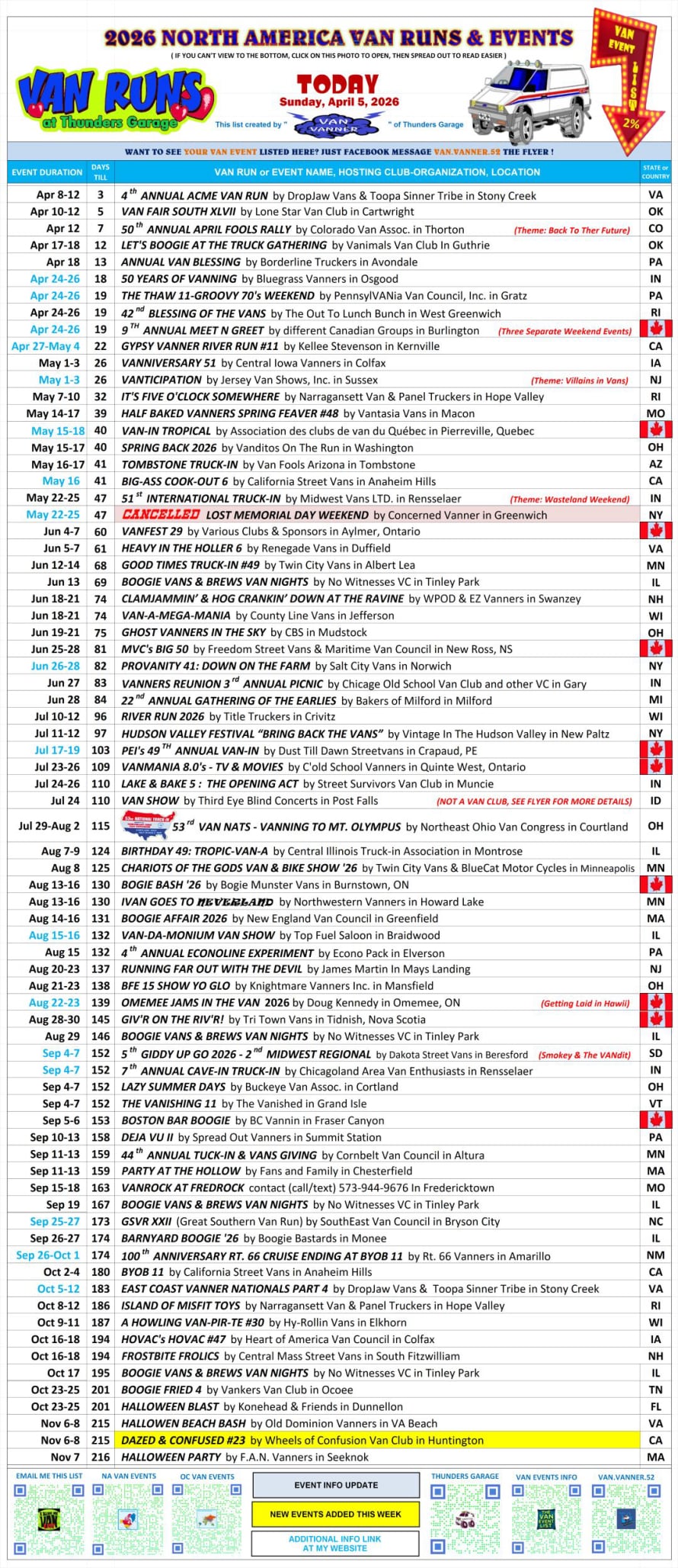 Thunder Garage Van Event List as of 04/05/2026